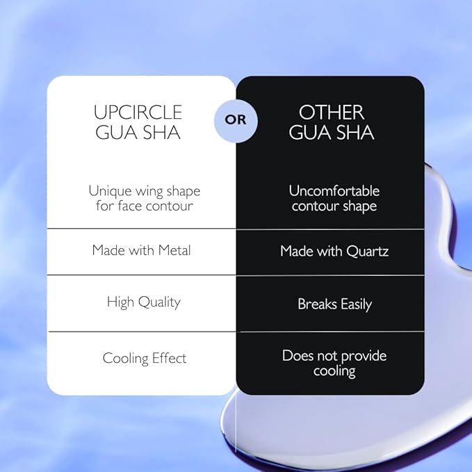 UPCIRCLE Gua Sha Facial Tool - Relieves Tension, Aids Lymphatic Drainage + Boosts Circulation for A Healthy Glow – Stainless Steel Tool