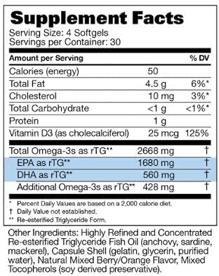 PRN De Dry Eye Omega 3 2240mg EPA Improved-Burpless-1 serving, 1-month supply