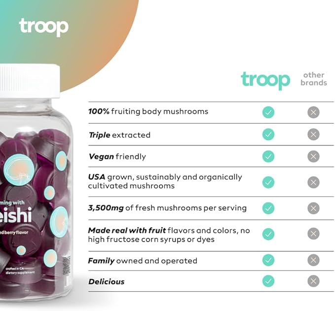 Troop Daily Mushroom Reishi Gummy 60 Count