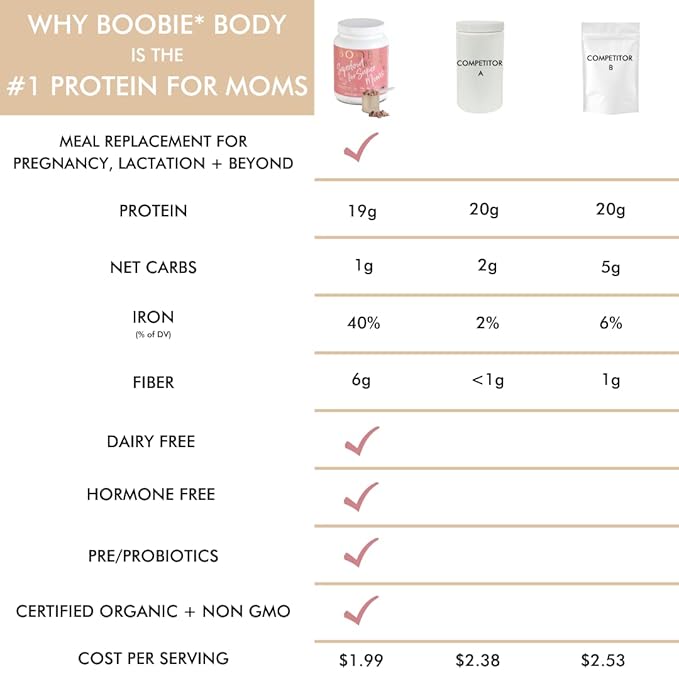 Boobie Body Superfood Protein Shake (21oz, 1 1 Tub)