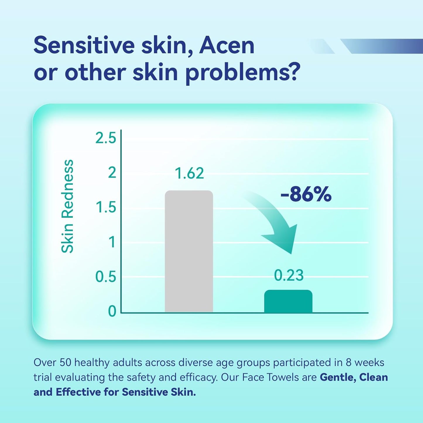 Ditoi Disposable Face Towels,Ultra Thick Face Towelettes XL, Lint-Free Facial Wipes for Makeup Removal & Gentle Skin Care,10"×12", 200 Count (4 Pack),Pearl-textured