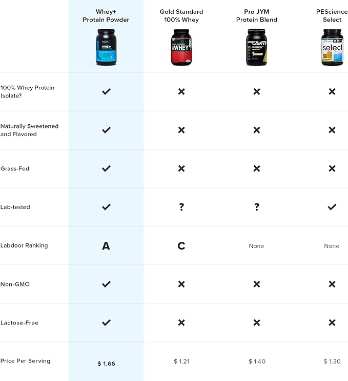 LEGION Whey+ Whey Protein Powder (Chocolate (71 Servings)