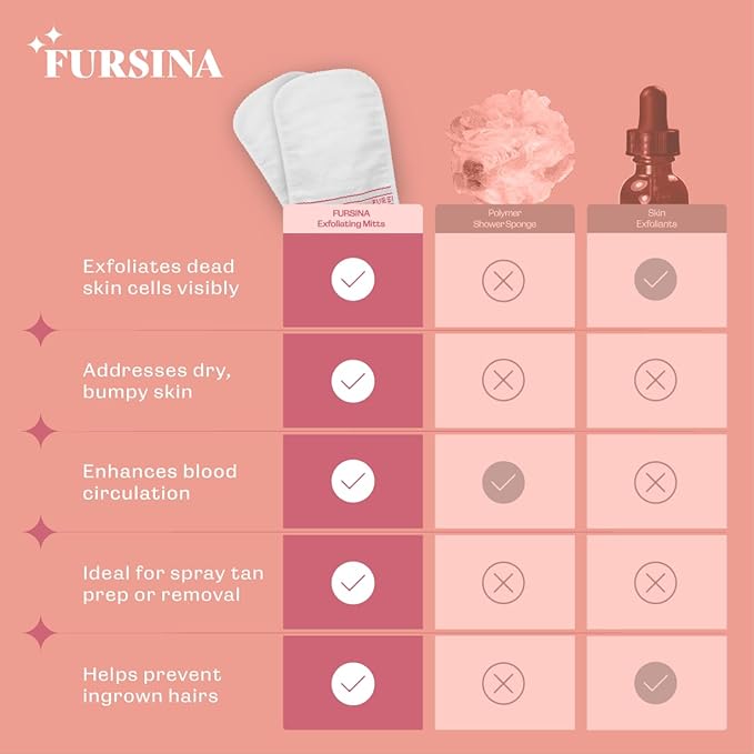 Exfoliating Glove (2 PCS) - Turkish Hammam Mitt for Bath, Exfoliating Body Scrubber Mitt, Dead & Dry Skin Remover for Body, Great for Spray Tan Removal, Smooth Skin Surface