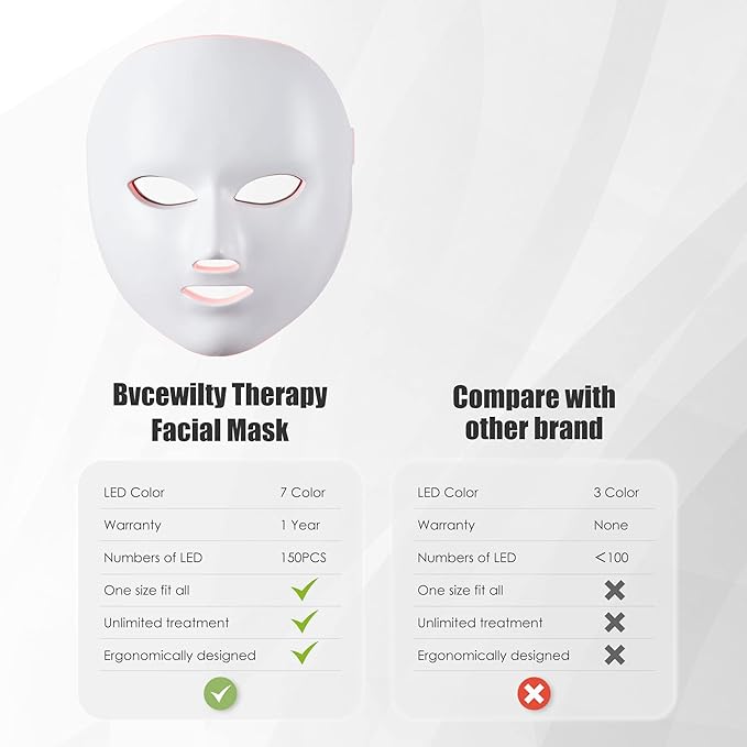 Red Light Therapy for Face, 7 Colors Light Therapy Facial Mask for Skin Care at Home
