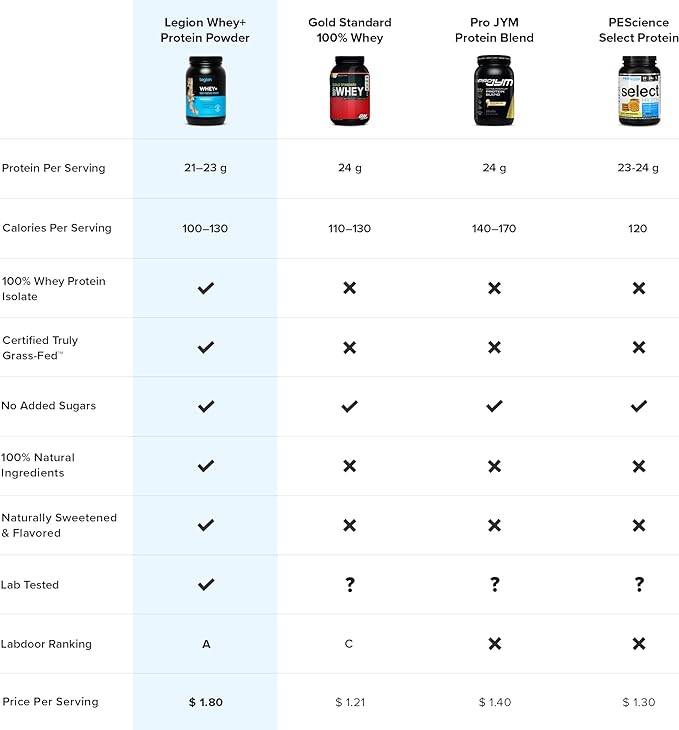 LEGION Whey+ Whey Protein Powder (Chocolate (30 Servings)