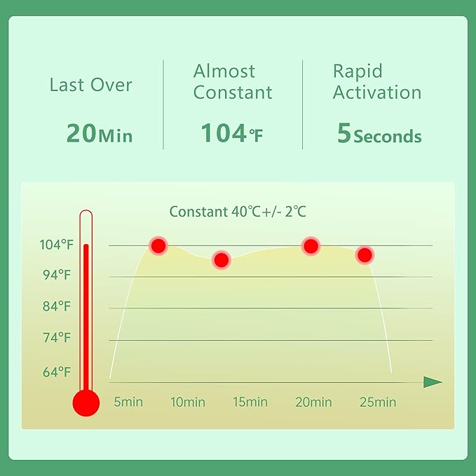 20 Packs Steam Eye Mask Self Heating Moist Eye Compress Disposable SPA Warm Eye Mask for Dry Eyes, Eye Fatigue, Stress Relief, Soothing Headache Travel Trouble Sleeping (Unscented)