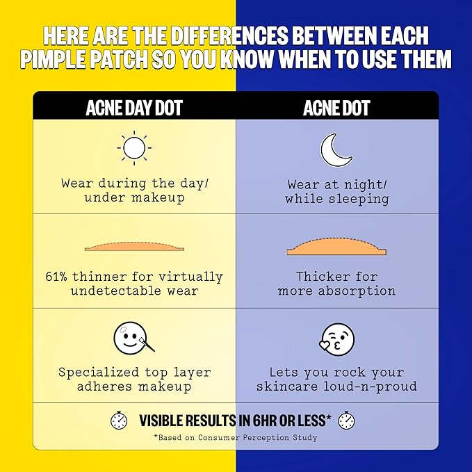 PEACE OUT Acne Day & Night Duo, Sheer Hydrocolloid Pimple Patches For Day Plus Overnight Acne Dots, Helps Clear Blemishes Quickly with Salicylic Acid, Retinol and Aloe Vera, 20 dots