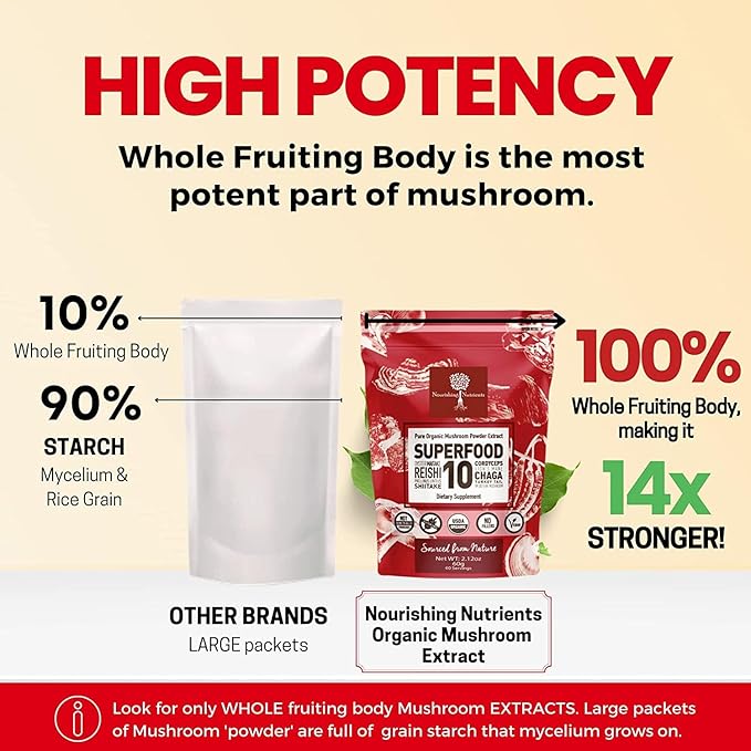 Organic Mushroom Powder Extract -Superfood 10 14x Stronger 100% Pure 60 Grams