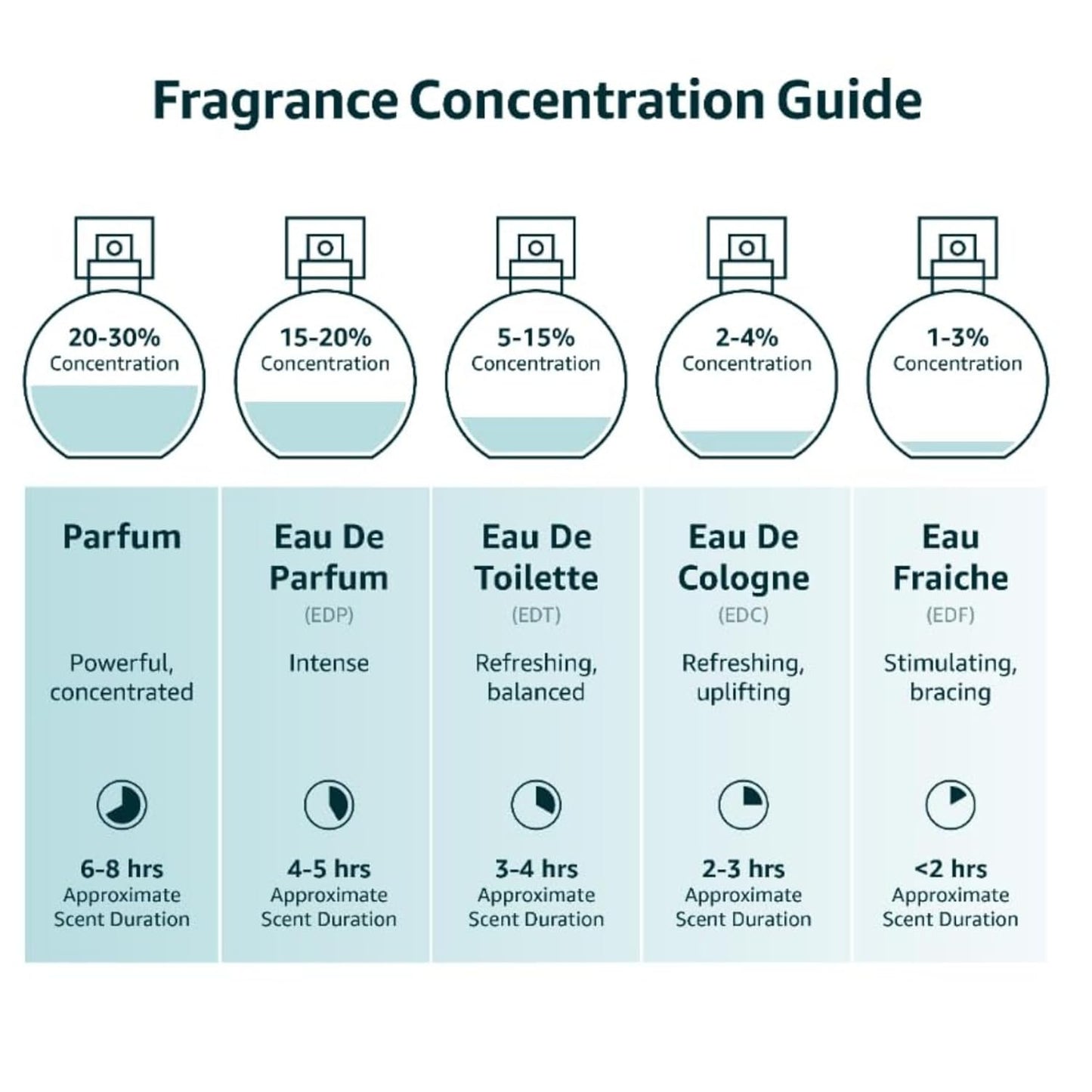 Instituto Español Poseidon Blue Eau de Toilette for Men, Fresh and Invigorating Fragrance, 150 ml / 5.1 fl oz Spray Bottle, Made in Spain.