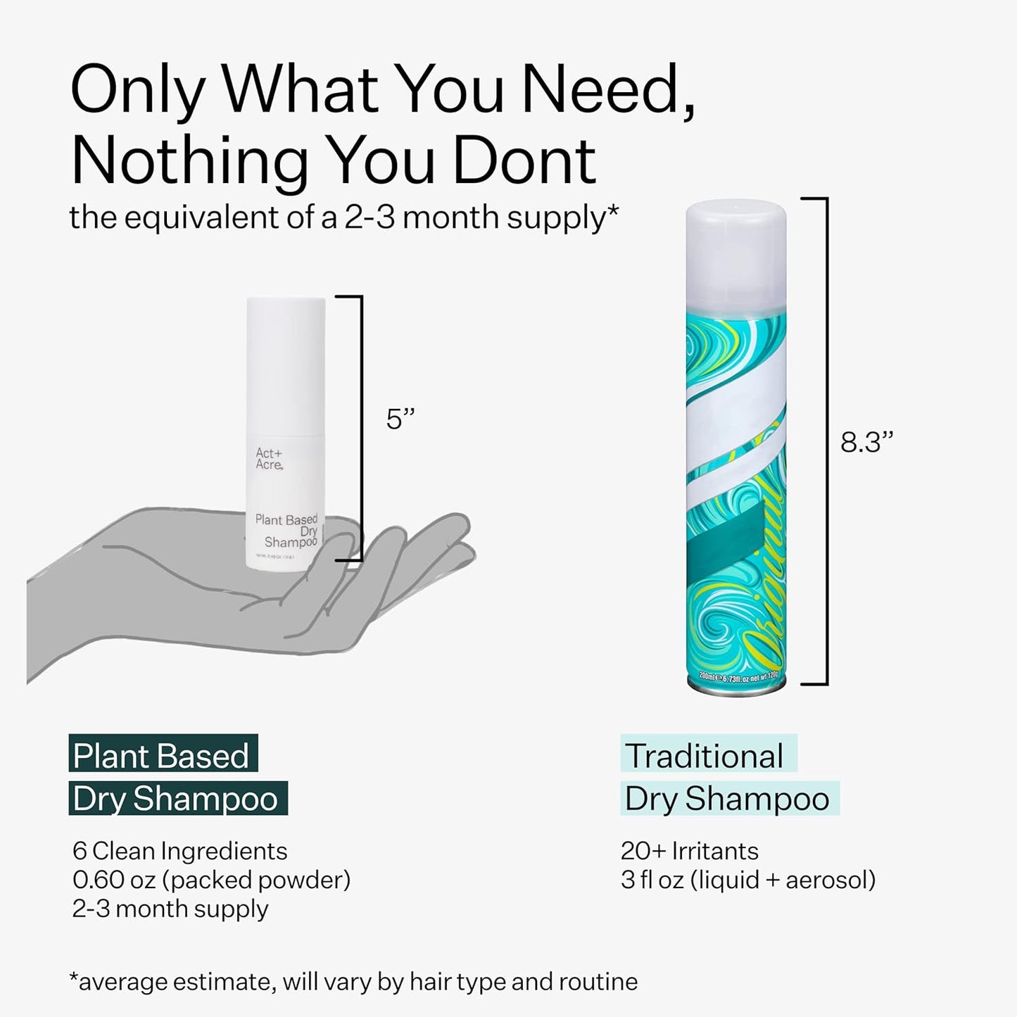 ACT+ ACRE Dry Shampoo - Plant-Based Fulvic Acid Volumizing Dry Shampoo, Unscented, Aerosol, for All Hair Types, Controls Oil and Restores Volume