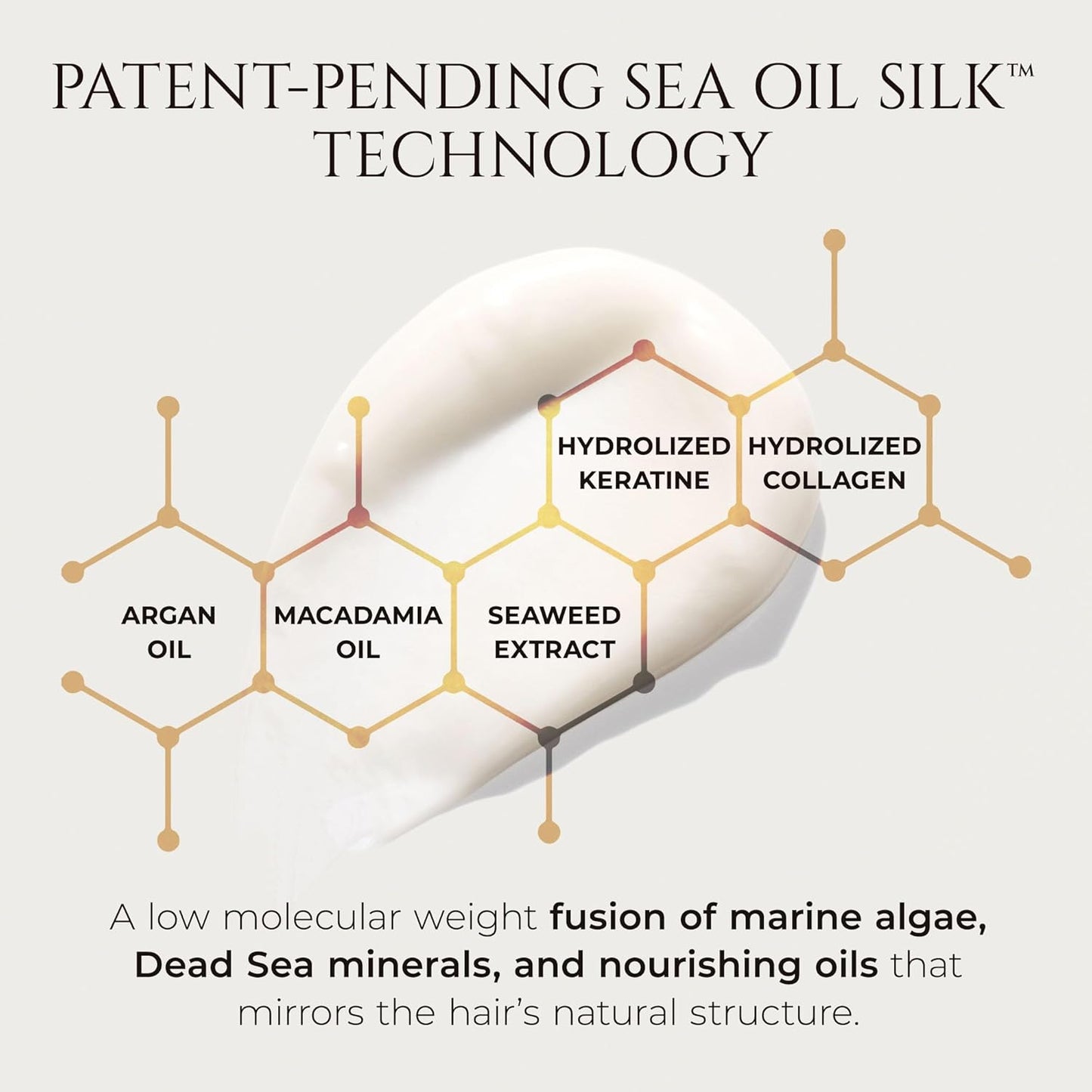 HADAT Hydro Nourishing Moisture Shampoo – Salon-Grade Sulfate-Free, For Dry, Frizzy, or Color-Treated Hair – Deep Hydration, Shine & Smooth Finish – Professional Haircare (8.45 Fl Oz)