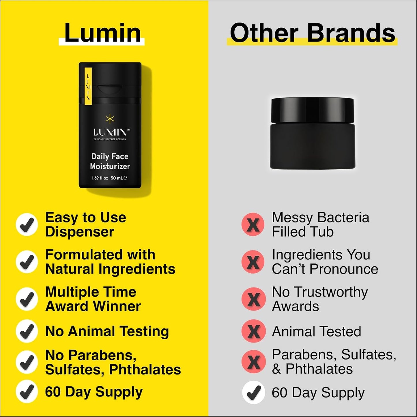 Lumin Daily Face Moisturizer for Men – Lightweight Hydrating Cream with Niacinamide, Men’s Face Lotion for Normal, Combination & Sensitive Skin, Korean Skincare, Smooth & Nourishing, 50ml, 2 Pack