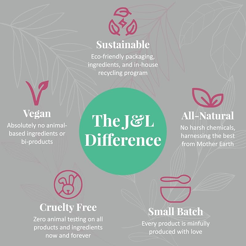 J&L Naturals Simple Skin Regimen Kit With Cleansing Bar, Face Salve, Konjac Sponge, Lip Balm | For Oily, Dry, Mature, and Combination Skin | Zero Waste (Timeless (mature skin), Simple)