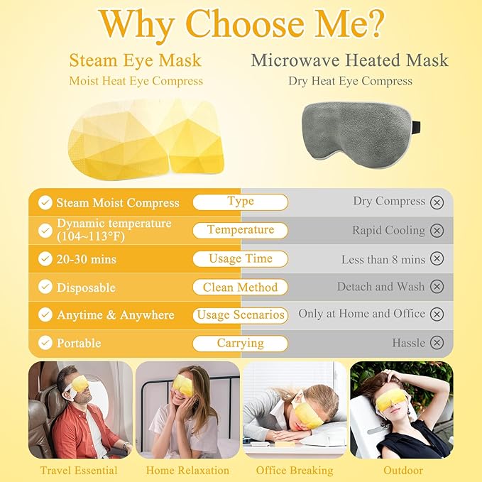 32 Packs Steam Eye Mask, Heated Eye Mask for Sleeping, Warm Compress for Eyes, Self Heating Disposal Eye Mask Comfortable Sleep Mask for Home, Office, Spa, Travel Essentials (Chamomile)