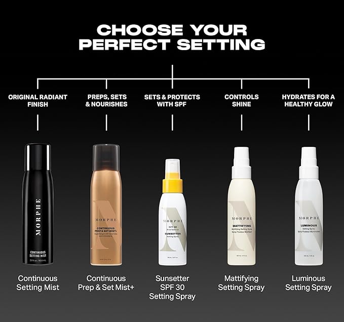 Morphe Continuous Setting Mist - Micro-Fine Setting Spray for Makeup with a Natural Finish - Helps Makeup Resist Caking or Fading & Increases Wear of Foundation (2 Count, 2.8 fl oz)