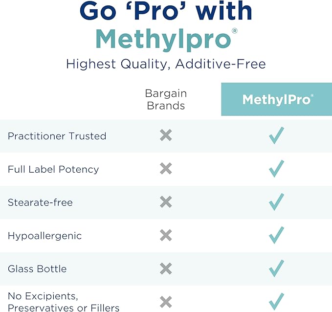 MethylPro B Complex + L Methylfolate 5mg (90 Capsules)