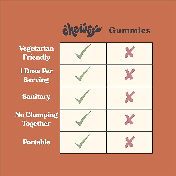 Chewsy 6-in-1 Immune Support Supplement Fruity Chews with Elderberry, Vitamin C, A & D, Zinc & Selenium - 6-Day Supply, Individually Wrapped Immunity Vitamins Chews for Adults and Kids