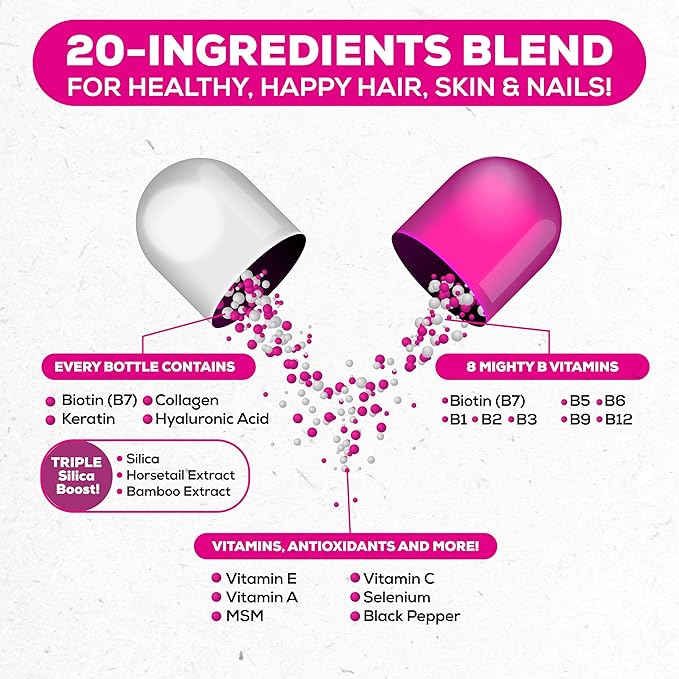 Biotin, Collagen, Silica, Hyaluronic Acid & Keratin 60 Capsules