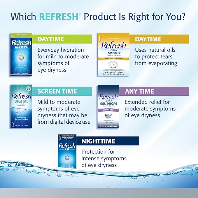 Refresh Optive Advanced Lubricant Eye Drops For Dry Eyes, 0.33 Fl Oz Sterile (2 Count)