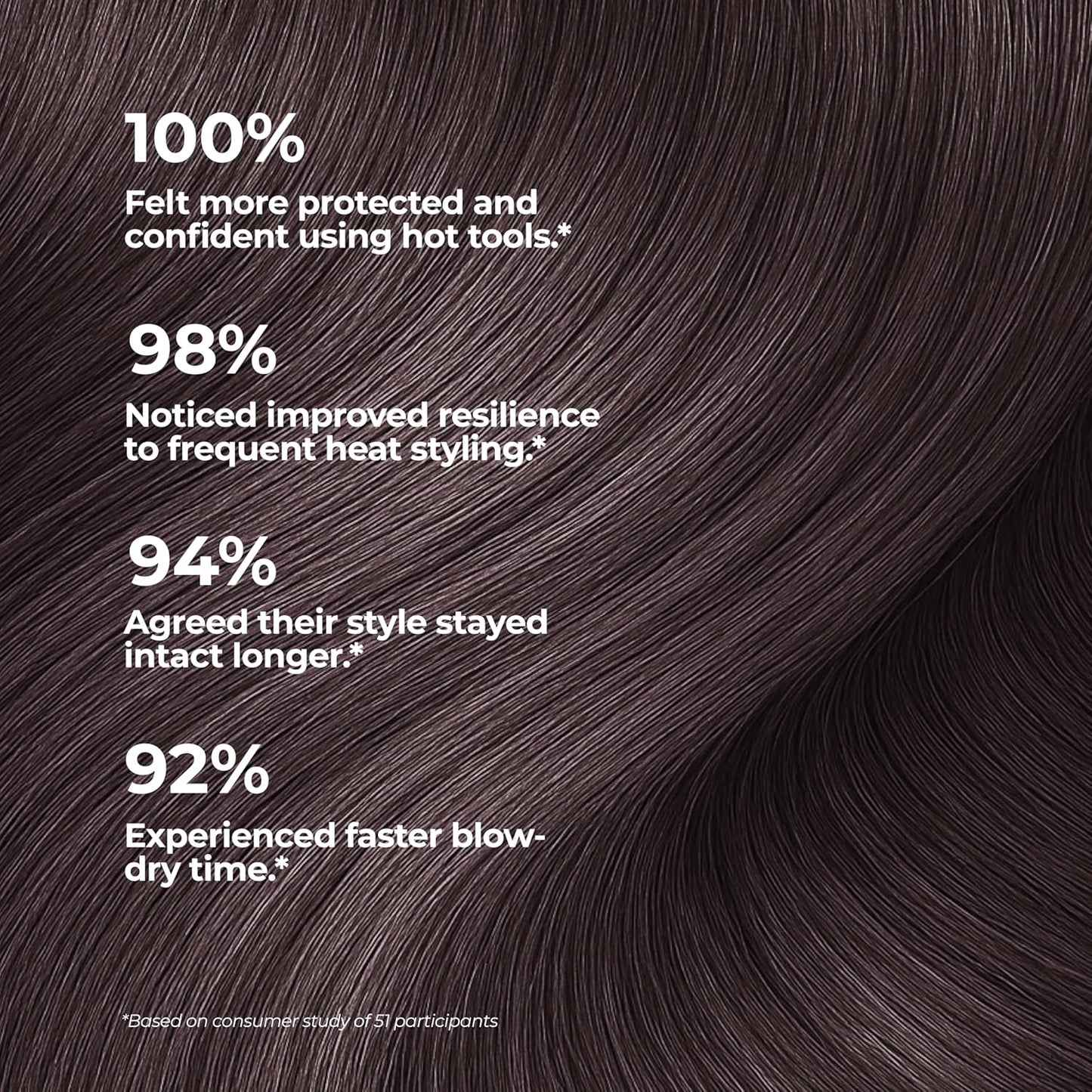 XMONDO Hair Forcefield Heat Shield – Protect, Style, Shine | Shields up to 500°F & Cuts Dry Time