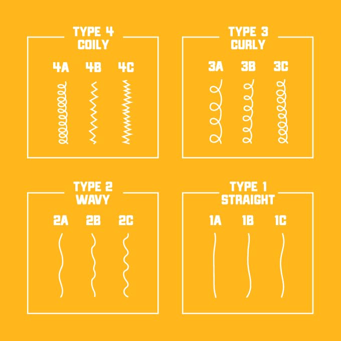 Carol's Daughter Goddess Strength Ultra Shield Pre Poo Hair Treatment for Waves, Coils and Curls, Protective Hair Detangler with Castor Oil, 10.2 Fl Oz