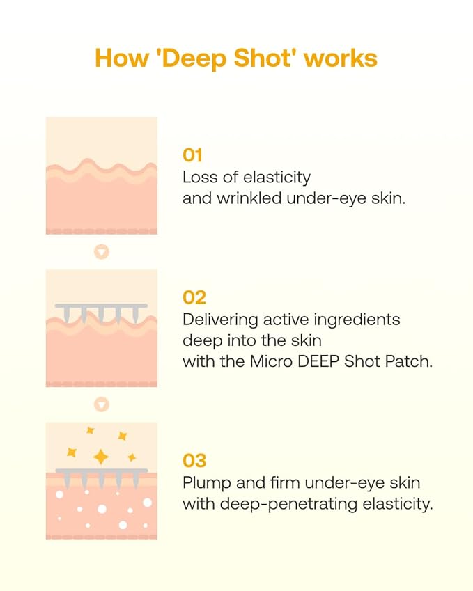 Geumsan Black Ginseng Peptide Under Eye Patches for Dark Circles & Wrinkles (2 Patches) | Hydrocolloid Eye Mask for Firming & Hydration | Korean Skincare | Deep Absorption Technology