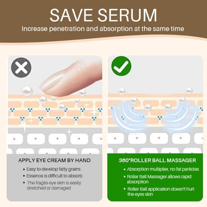 5% Caffeine Eye Serum and Under Eye Roller Cream for Dark Circles and Puffiness, Cafeine with 360° Massage Ball Reduce Wrinkles and Fine Lines,Bags under eyes