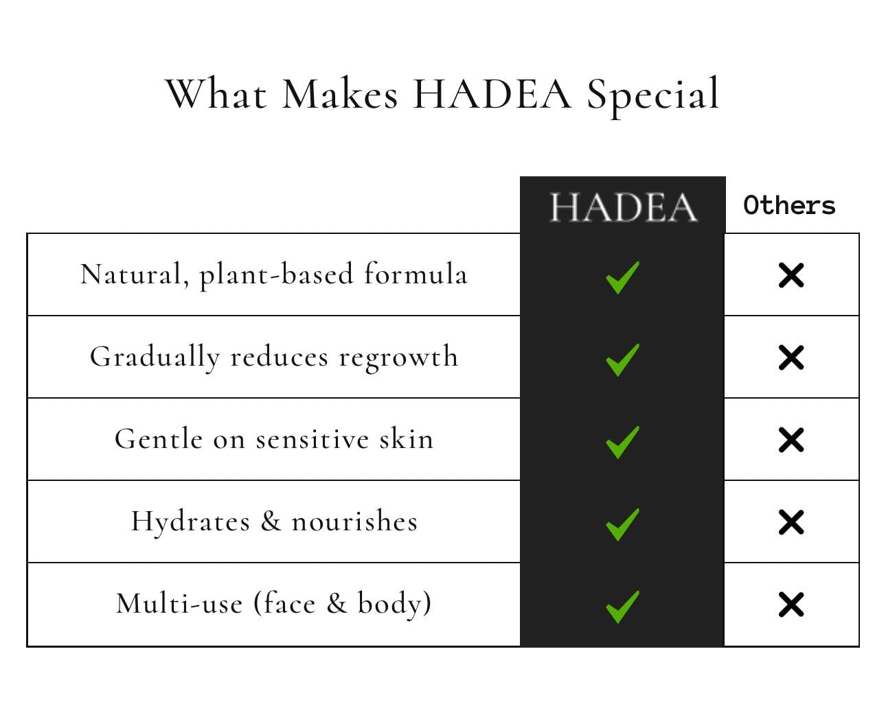 HADEA Cyperus Rotundus Oil to Reduce Hair Growth 100% Organic High-Potency Steam Distilled Cyprus Nutgrass Cypress Hair Inhibitor | Cypress Rotundus Oil For Pcos, Hirsutism, Any Unwanted Hair 30ml