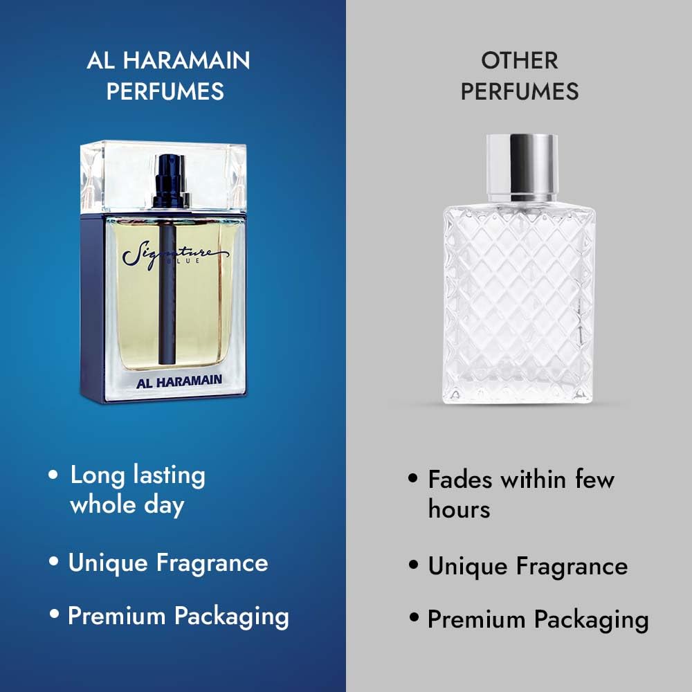 Al Haramain Signature Blue - Luxury Arabian Perfume for Women - Arabic Long Lasting Fougere Fragrance with Bergamot, Geranium, Cedar, Vetiver and Patchouli - Eau de Parfum - 3.4 Oz EDP Spray