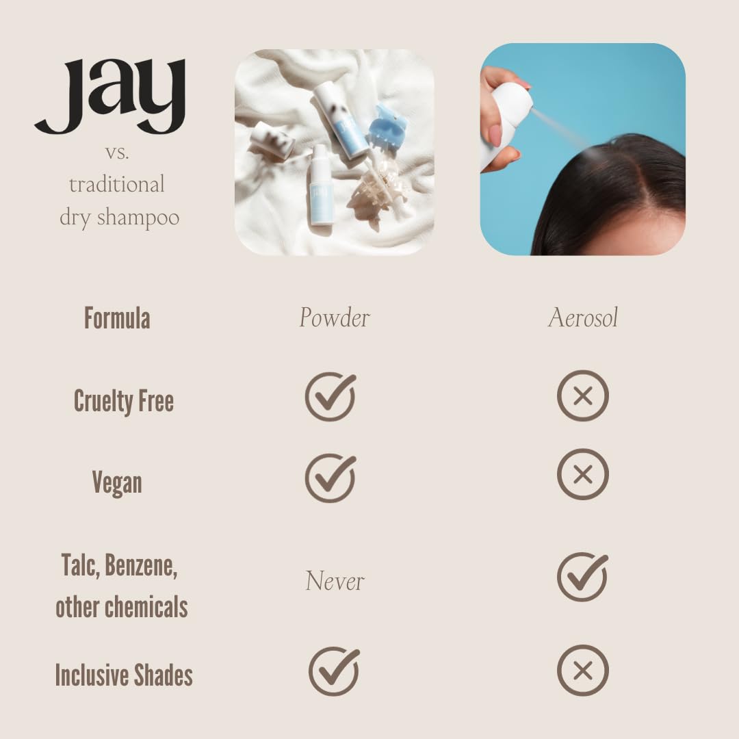 Jay Aerosol Free Dry Shampoo (Light)