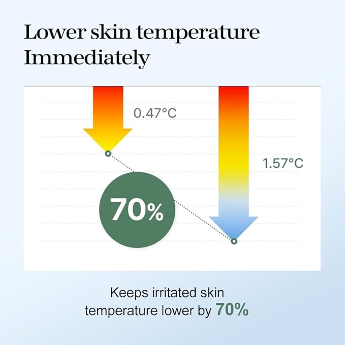 mixsoon Soondy Centella Asiatica Essence Instant Hydrating & Soothing Essence for Irritated, Sensitive Skin for Korean Skincare For Glass Skin-Jeju Island Cica Extracts (1.69 Fl. Oz(Pack of1))