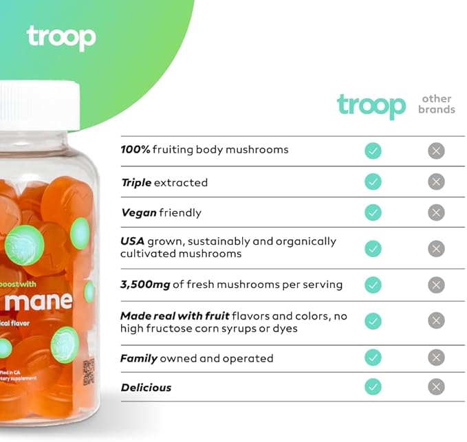 Troop Mushroom Lion's Mane Gummies, Supplement 60 Count