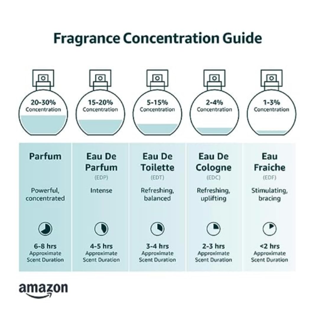 Blu Atlas Atlantis Eau De Parfum for Men- Long-lasting Citrus and Aquatic Cologne With Bergamot, Lavender and Musk, Clean Ingredients, 100 ml Masculine Fragrance Inspired by Bali