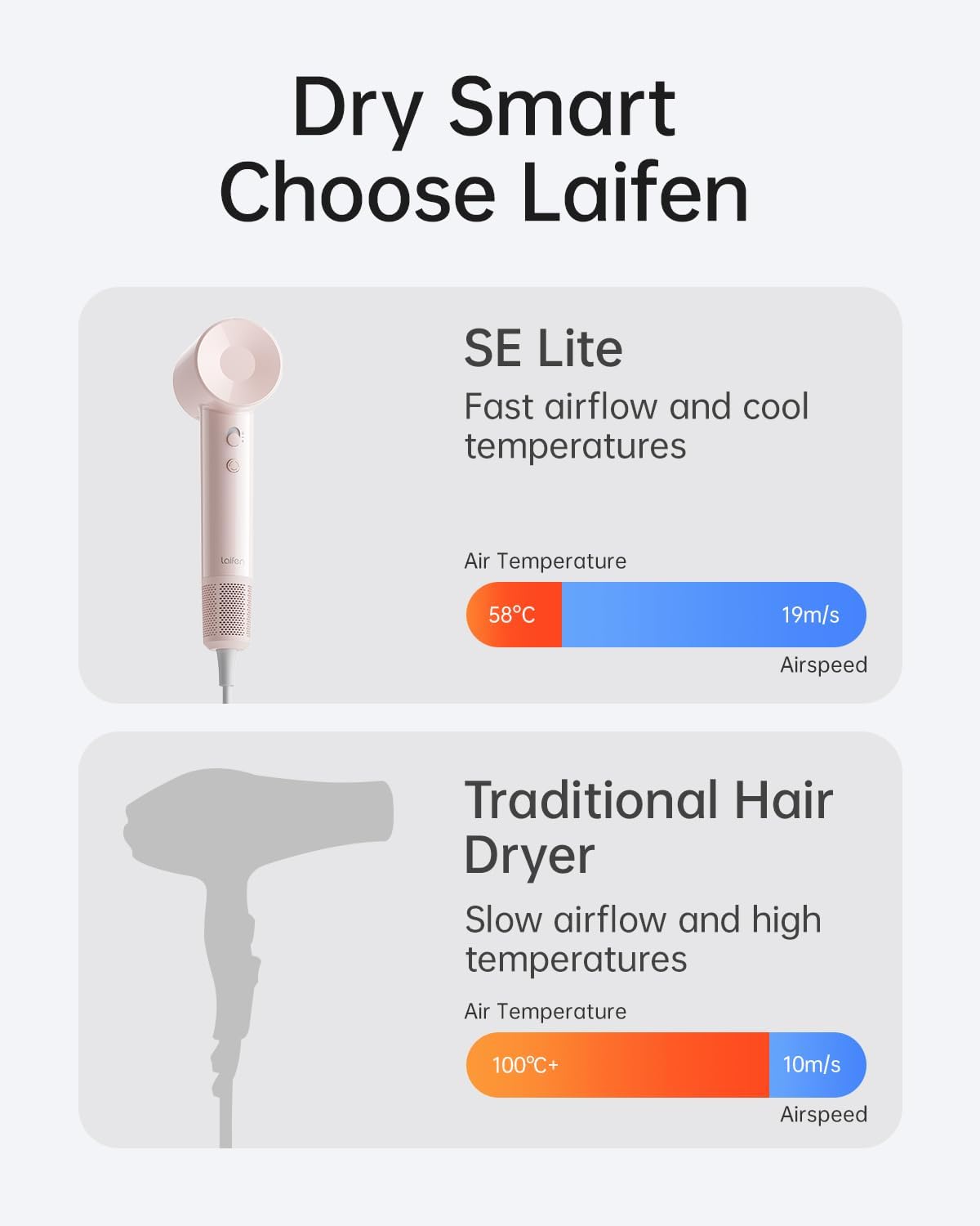 Laifen SE Lite Hair Dryer, Negative Ionic Blow Dryer with 100,000 RPM Brushless Motor for Fast Drying, High-Speed Low Noise Thermo-Control Hairdryer with Lightweight Design for Home/Portable Travel