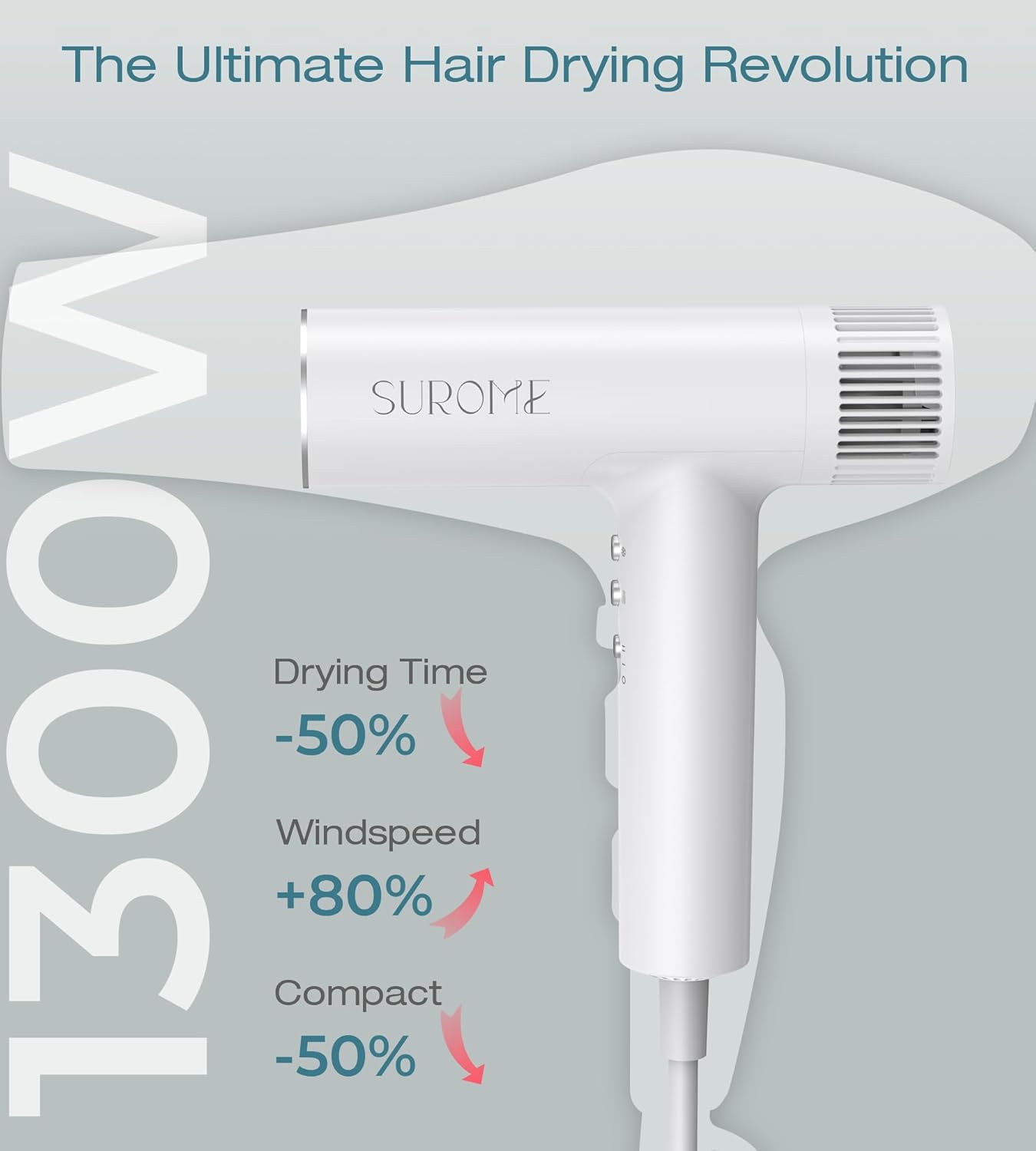 Blow Dryer,110000RPM High-Speed Brushless Motor, Fast-Drying Negative Ions Intelligent Constant Temperature Hair Care Dryers, Professional Hair Dryer with Attachments for Home&Salon (White)