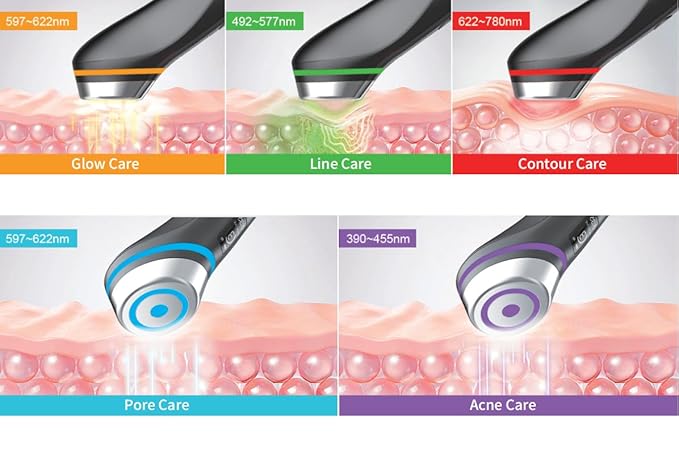 Skin Tightening Face Machine, Face Massager Tool with 5 Modes, Enhanced Absorption, Facial Neck Lifting, Firming and Pore Care