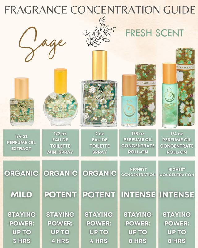 Sage Organic Perfume Spray by Sage- 2 oz, Vegan & Cruelty-Free, Fresh Scent, Cucumber, White Sage, Sweet Pea - Made in USA