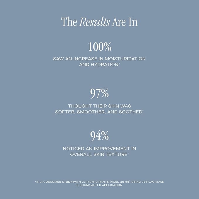 Summer Fridays Jet Lag Mask Mini - Hydrating Face Moisturizer + Mask - Enriched with Hyaluronic Acid, Niacinamide, Glycerin + Antioxidants Helps Nourish Skin for a Renewed + Radiant Complexion (1 Oz)