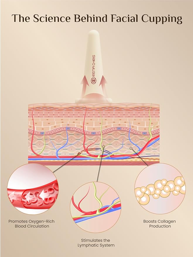 Rena Chris Facial Cupping Set & Gua Sha Facial Tool - Silicone Cupping Set & Rose Quartz Gua Sha Stone - Face Cupping Therapy Set for Natural Skin Care, Puffiness, Lip Plumping(Pink)