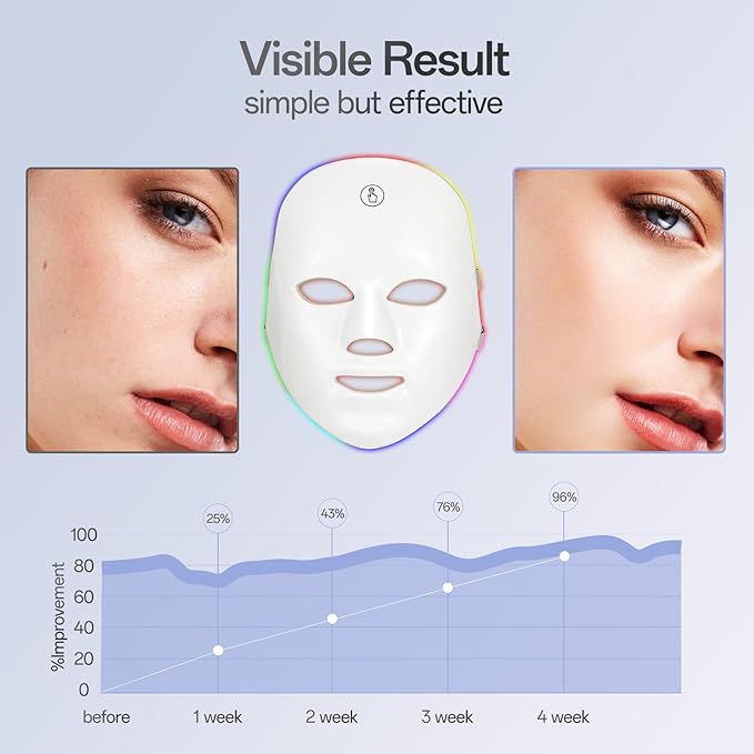 Red Light Mask for Face, 7 Color Red Light Facial Masks, At-Home Facial Care Device, Portable, Cordless, and Rechargeable