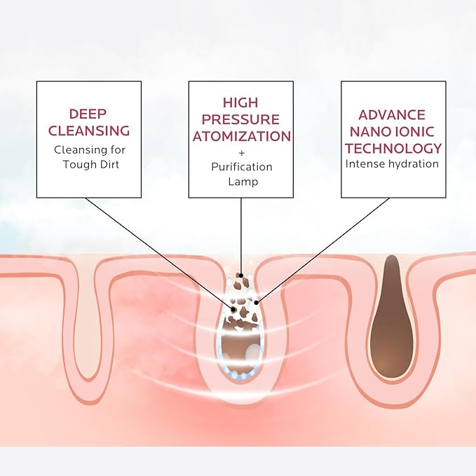 Facial Steamer Self-Care Gift Kit: Nano Ionic Face Steamer Deep Cleaning Unclogs Pores - Humidifier Hot Mist Spa Gifts for Women with 17 Skin Care Tools (Basic Glow Essentials)