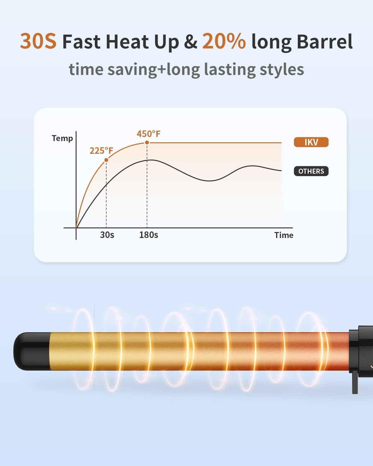 1 Inch Curling Wand Long Barrel, Dual Voltage Hair Curling Iron Wand Ceramic for Long Hair,10 Adjustable Temp