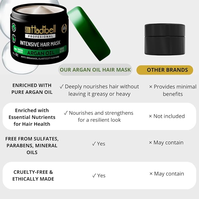 Hydrating Argan Oil Hair Mask – Deep Moisturizing & Repair for Dry, Damaged Hair – Anti-Breakage, Strengthens & Revives with Argan Oil – Non-Greasy Formula for Men & Women – 13.1oz