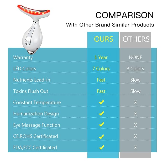 LED Light Therapy Device, Face Massager Tool for Women,Electric Facial Neck Eye Lift Massage Kit with Color LED, Red Light Therapy for Skin Beauty Firm Tightening