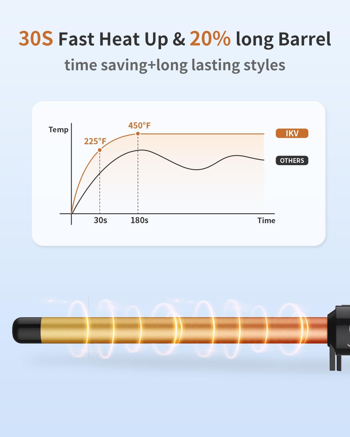 3/4 Inch Curling Wand for Long Hair,Long Barrel Curling Iron Wand for Beach Waves,Dual Voltage Hair Curling Iron Ceramic Thin Barrel