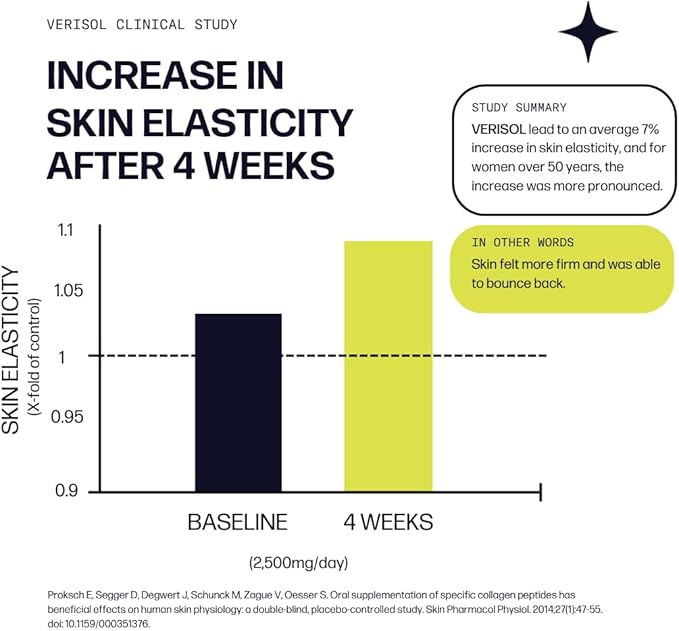 Sparkle Wellness Skin Boost Plus (Acai Lemonade) [50-Serves] | Collagen Powder Supplement with VERISOL Bioactive Hydrolyzed Collagen Peptides, Vitamin C & Hyaluronic Acid to Improve Skin Elasticity