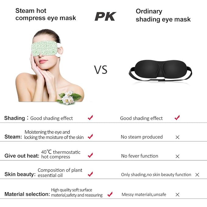 Steam Eye Mask, 15 Packs Hot Steam Eye SPA Mask for Dry Eyes, Travel Essentials & Relaxation Gifts for Women, Men Lavender Fragrance Warming Eye Patch