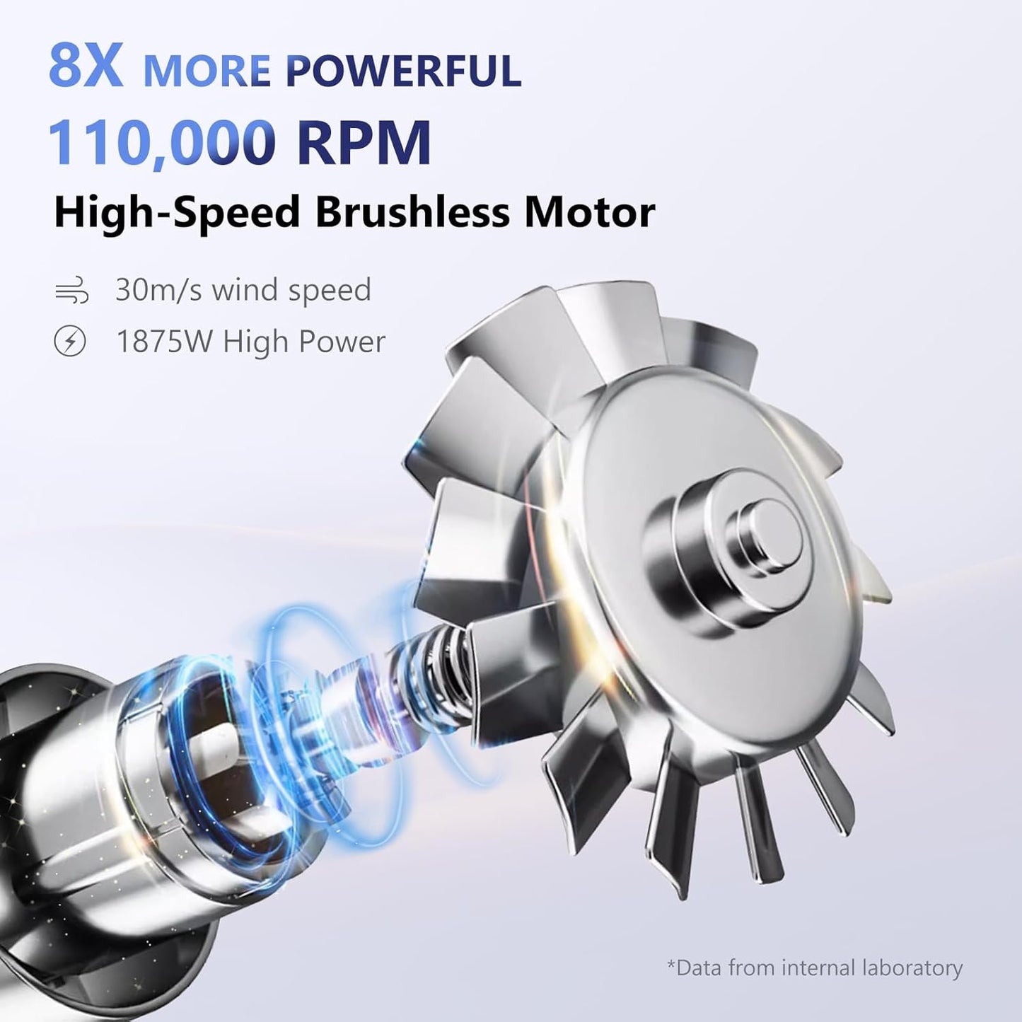 Hair Dryer, IG INGLAM 1875W Ionic Blow Dryer with Diffuser, 110, 000 RPM High-Speed Brushless Motor for Fast Drying, 3 Heat Settings & 3 Speed & Cold Settings, Low Noise