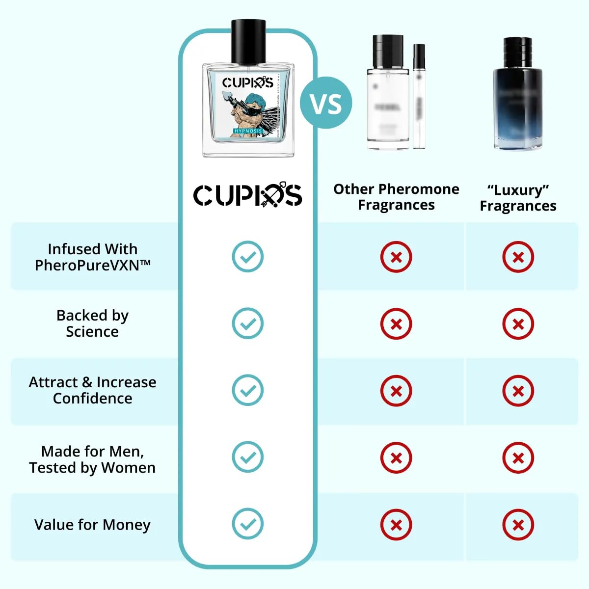 Cupids Original Hypnosis 2.0 Eau de Parfum Pheromone Cologne for Men – Long-Lasting Fresh Fragrance, 50ml