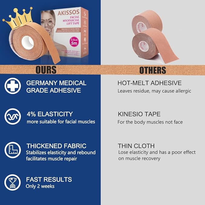 Akissos Face Tape Forehead Wrinkle Patches - Anti Lip Wrinkle Straw - Nose Lift - Facial Tape for Wrinkles - Eyes Neck Lips Wrinkle Reducer - Face Lift - Skin Lifting Tape - Face Shaper - 2.5cm*5m